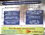 Данные Главного управления экономики и инвестиций Алтайского края.